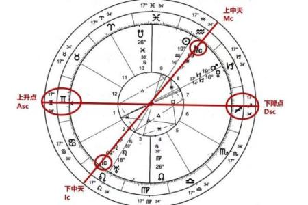 星盘南北交点查询 北交点怎么看