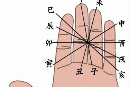 有名气的八字口诀〈2〉