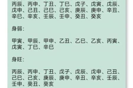庚子年乙酉月八字更好的组合