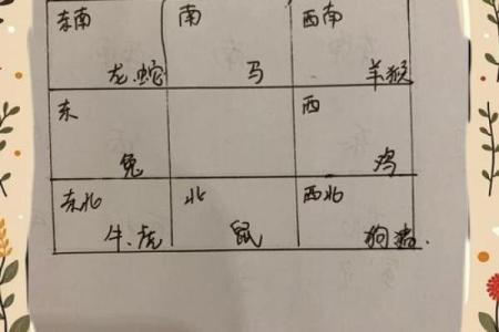 风水设计_农村自建房九宫格以什么定义