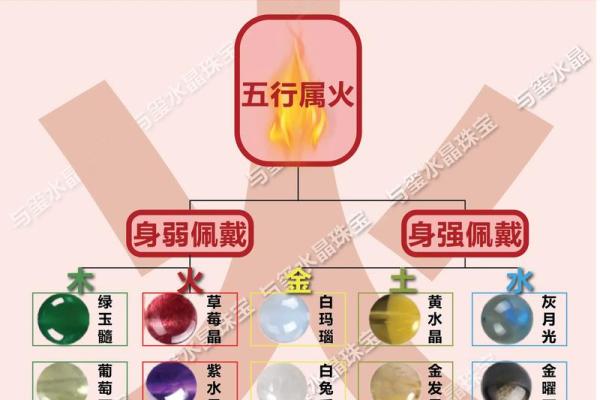 八字喜木火适合做什么 八字喜木火适合做什么