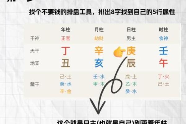 八字缺什么就是喜用神吗 八字缺什么就是喜用神吗
