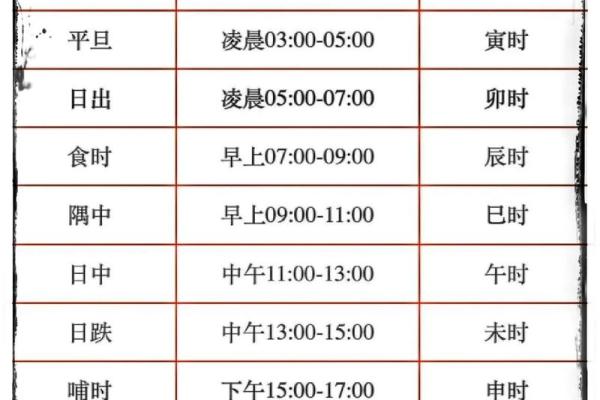 生辰八字算命运势怎么算