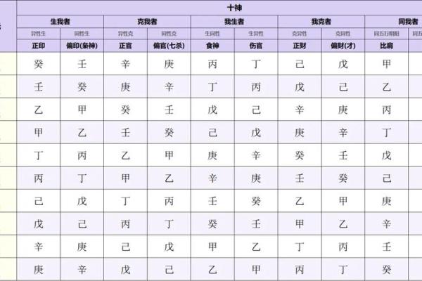 八字地支十神怎么看 八字地支十神怎么看