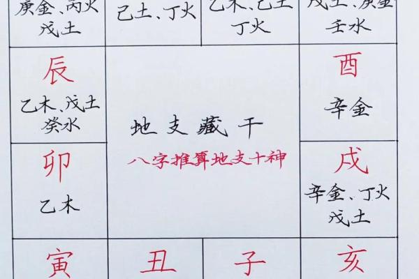 八字地支十神怎么看 八字地支十神怎么看