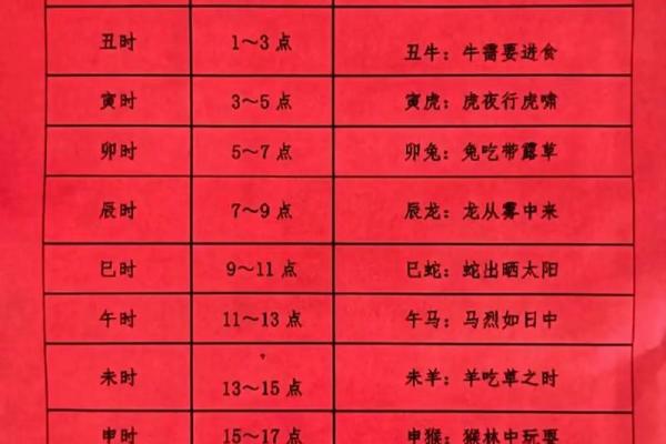 八字生辰是什么意思