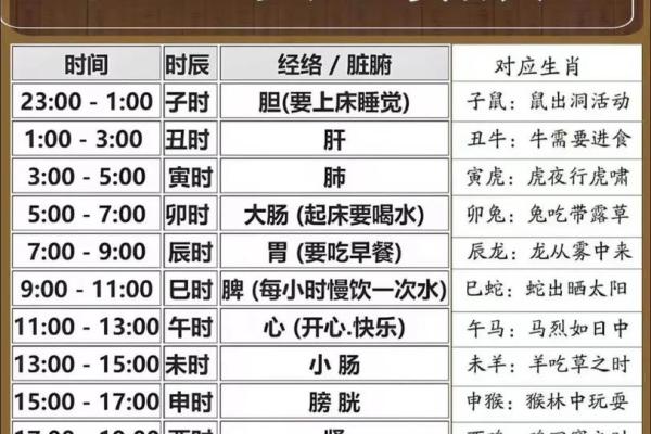 怎样查生辰八字,如何看人的生辰八字