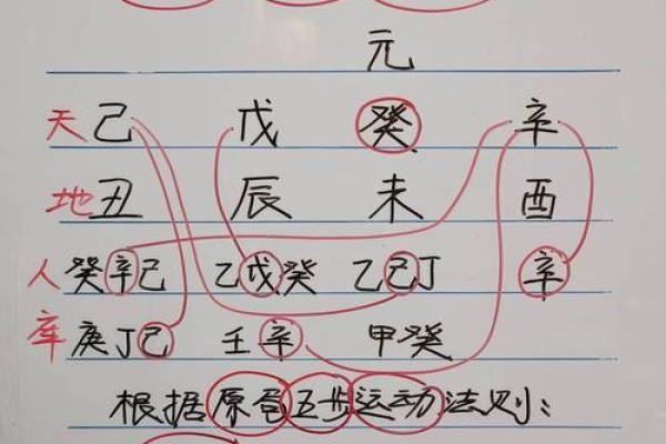 如何运用八字喜用神给自己调养运程