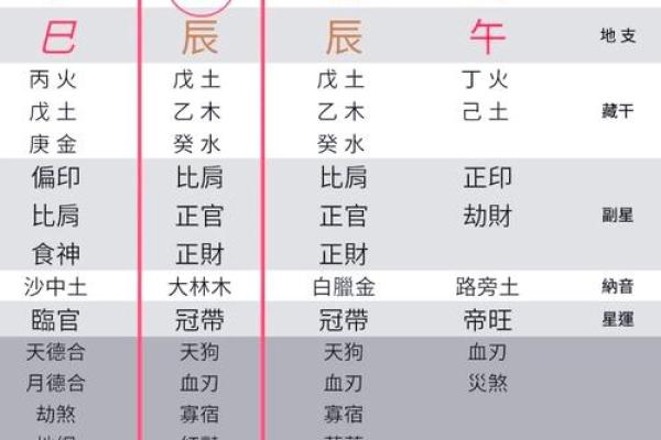 八字五行测算免费查询,个人命盘详解 八字五行测算免费查询,个人命盘详解