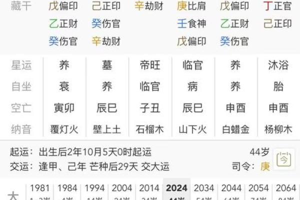 八字五行测算免费查询,个人命盘详解 八字五行测算免费查询,个人命盘详解