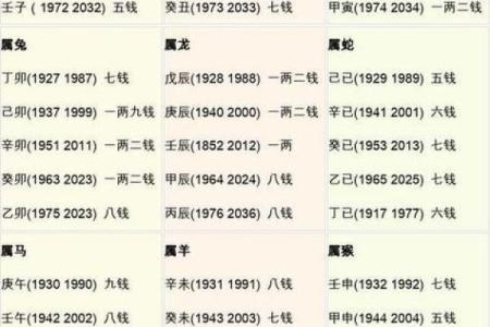 出生年月测算八字 如何测算八字