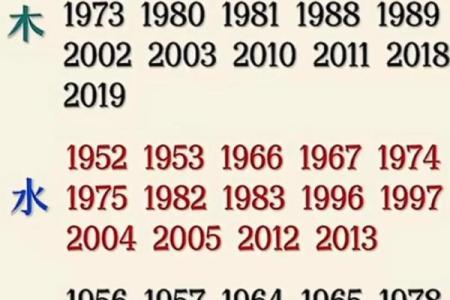 农历闰月出生生辰八字分析