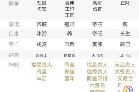 有哪些八字容易因财惹祸呢？