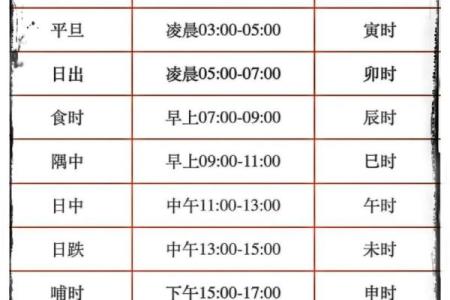 生辰八字算命运势怎么算