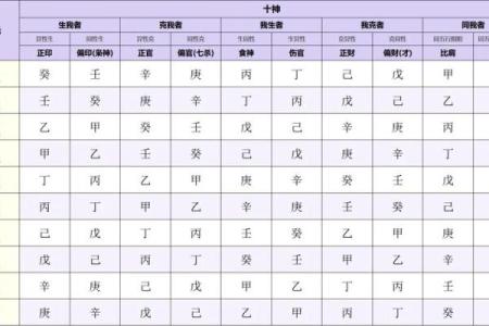 八字地支十神怎么看