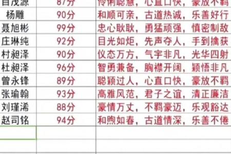 姓名打分免费测试