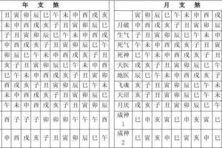 四柱神煞！八字中最厉害的五大神煞