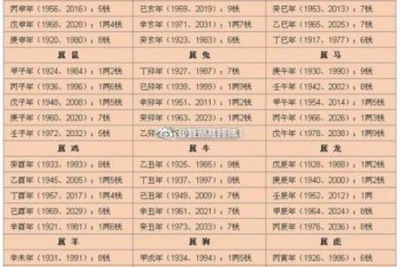 搬家算生辰八字