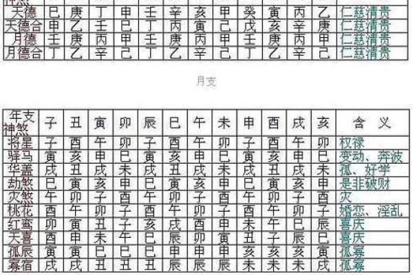 八字亡神解析 你的八字有哪些亡神