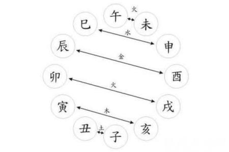 易经详解八字地支相合之六合局