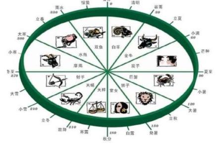八字羊刃,真羊刃和假羊刃区别