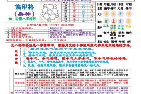 八字特殊格局从弱格