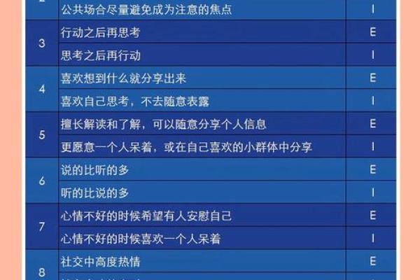 如何测试自己是s还是m的属性