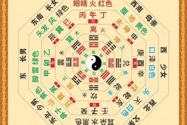 生辰八字五行八卦取名,易经生辰八字起名 生辰八字五行八卦取名,易经生辰八字起名