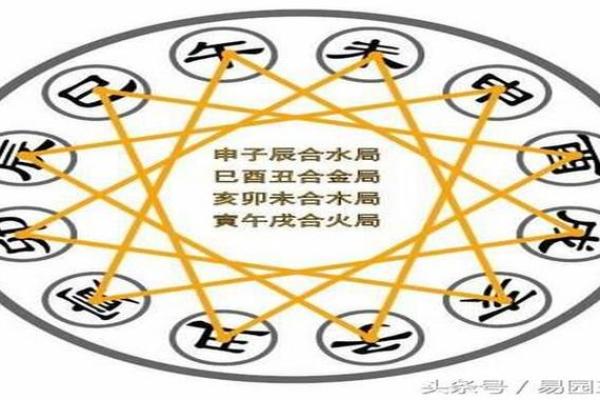 暗合八字 暗合八字