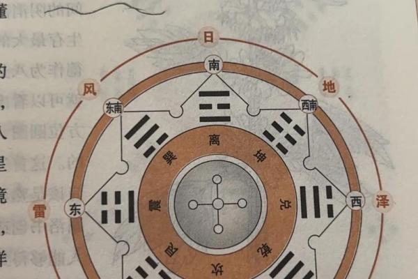 记住居家风水八卦的核心