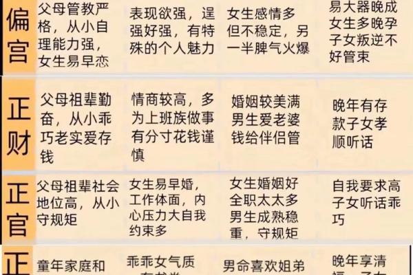 学八字如何入门——个人经验漫谈 学八字如何入门——个人经验漫谈
