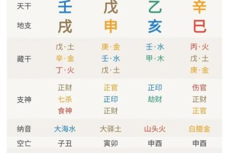 八字中剩女的命运怎么看