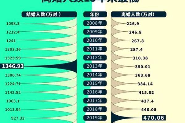 男女婚配八字查询婚姻发展走势 男女婚配八字查询婚姻发展走势