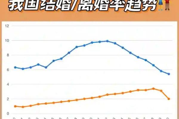 男女婚配八字查询婚姻发展走势 男女婚配八字查询婚姻发展走势