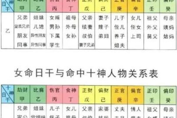 八字身宫解析及命盘分析方法详解