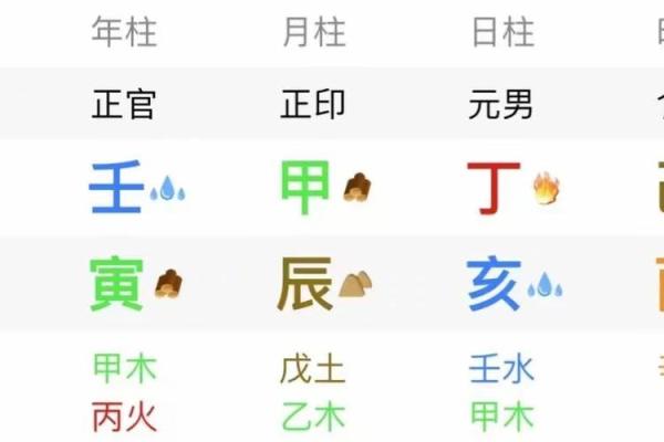 八字官印和印官的区别 八字官印和印官的区别