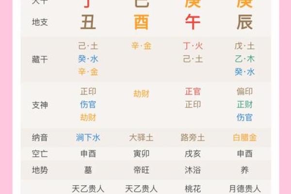 八字官印和印官的区别 八字官印和印官的区别