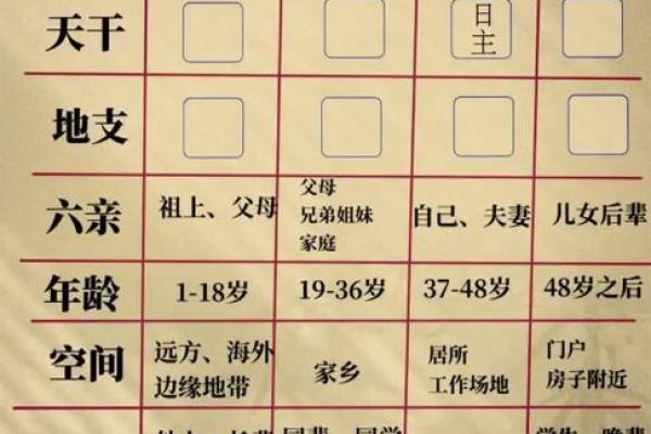 八字没有夫妻星是什么意思