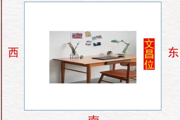 属鼠人风水吉凶方位,如何开运 属鼠人风水吉凶方位,如何开运