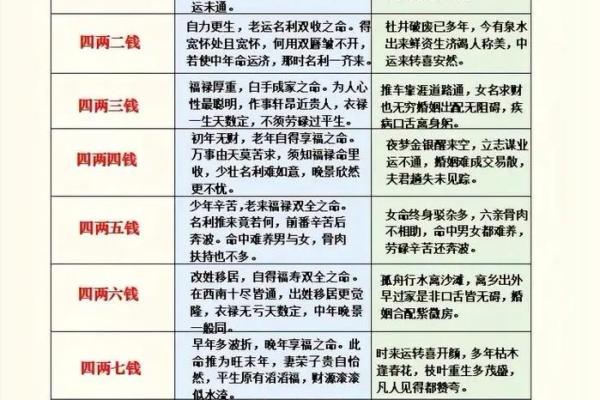 袁天罡五行配对 生辰八字配对免费测试 袁天罡五行配对 生辰八字配对免费测试