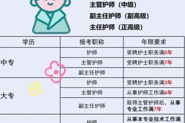 护士八字 护士八字