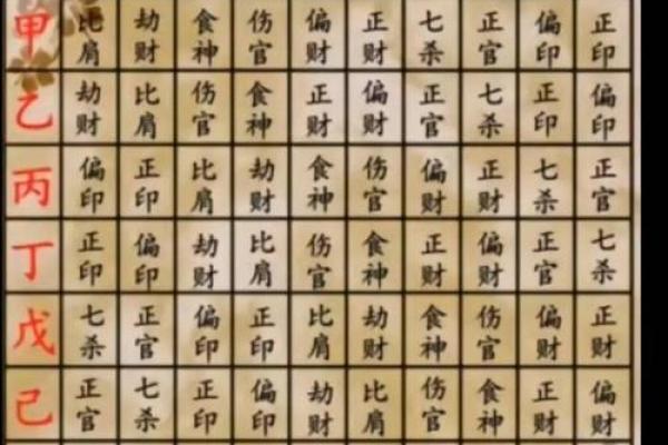 八字偏财多有正印