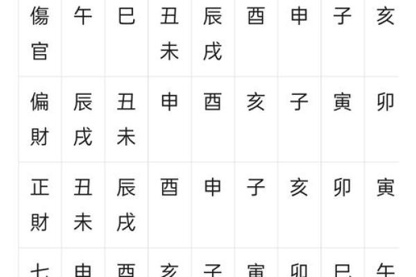 怎样看八字格局高低