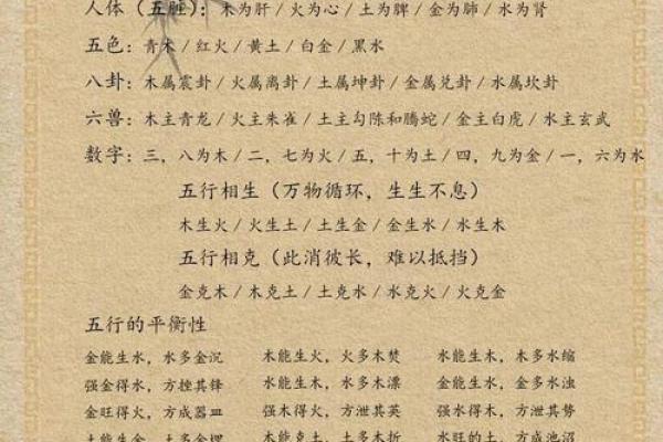 命理学八字 命理学八字