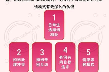 塔罗测试：你们的感情关系如何发展