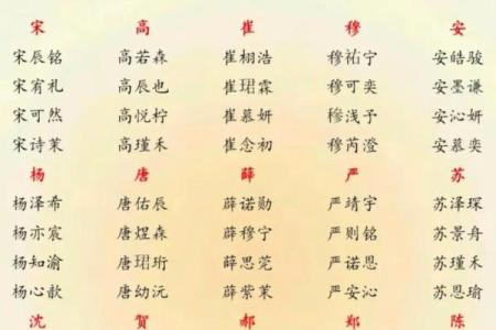 网名八字
