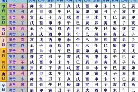 八字中最厉害的四大贵人是什么？