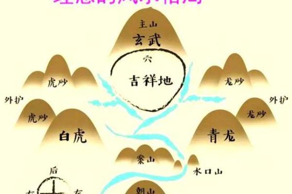 为何传统风水中以水为财？