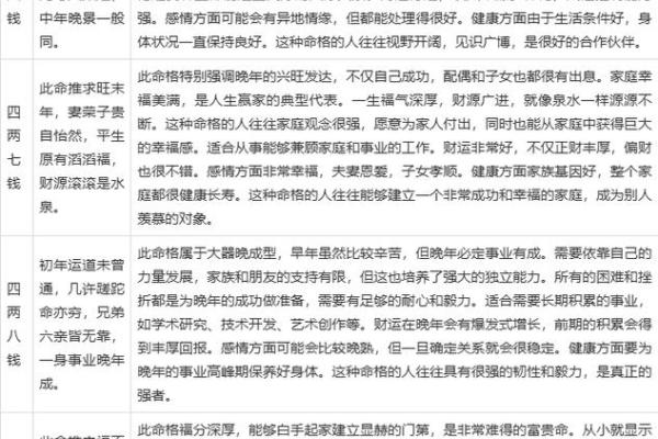 袁天罡八字 袁天罡八字