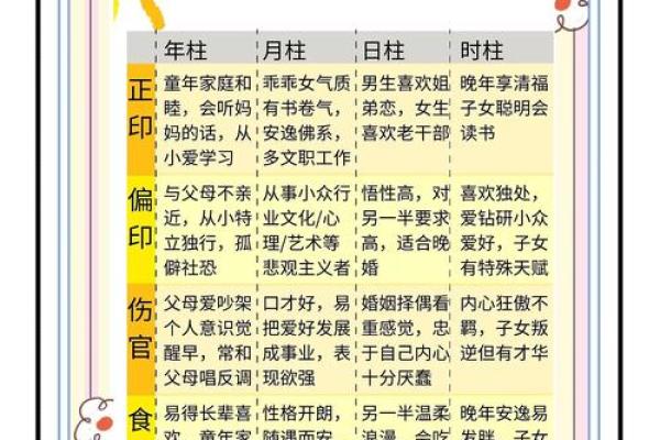 四柱八字查命格怎么查的 四柱八字查命格怎么查的